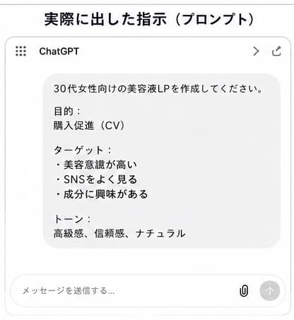 ChatGPTの入力画面。「30代女性向けの美容液LPを作成してください」に、目的は購入促進(CV)、ターゲットは美容意識が高い・SNSをよく見る・成分に興味がある、トーンは高級感・信頼感・ナチュラルと指定したプロンプト