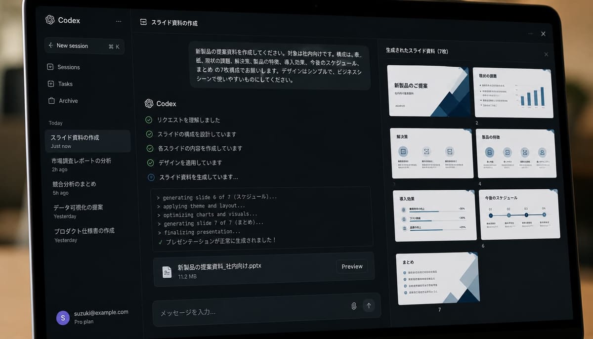 Codex のチャット画面。社内向け新製品の提案資料を依頼し、表紙・現状の課題・解決策・導入効果・スケジュール・まとめの7枚のスライドと pptx が生成された結果