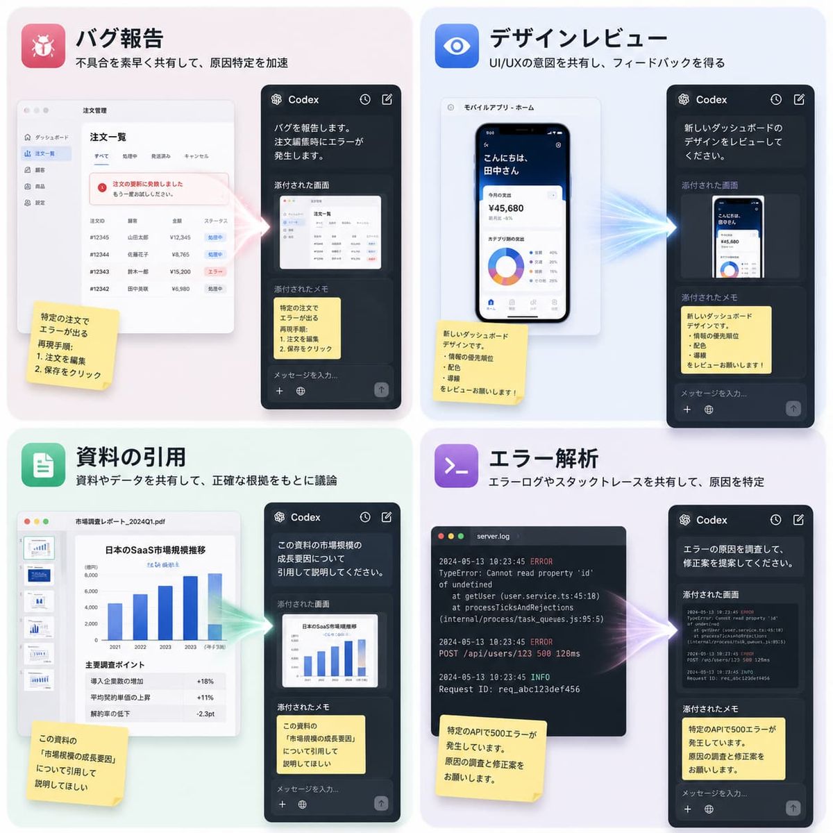 Appshots が効く4つの業務の図。バグ報告(エラー画面と再現手順)、デザインレビュー(アプリ画面)、資料の引用(市場調査レポート)、エラー解析(サーバーログ)を Codex に添付して相談する例