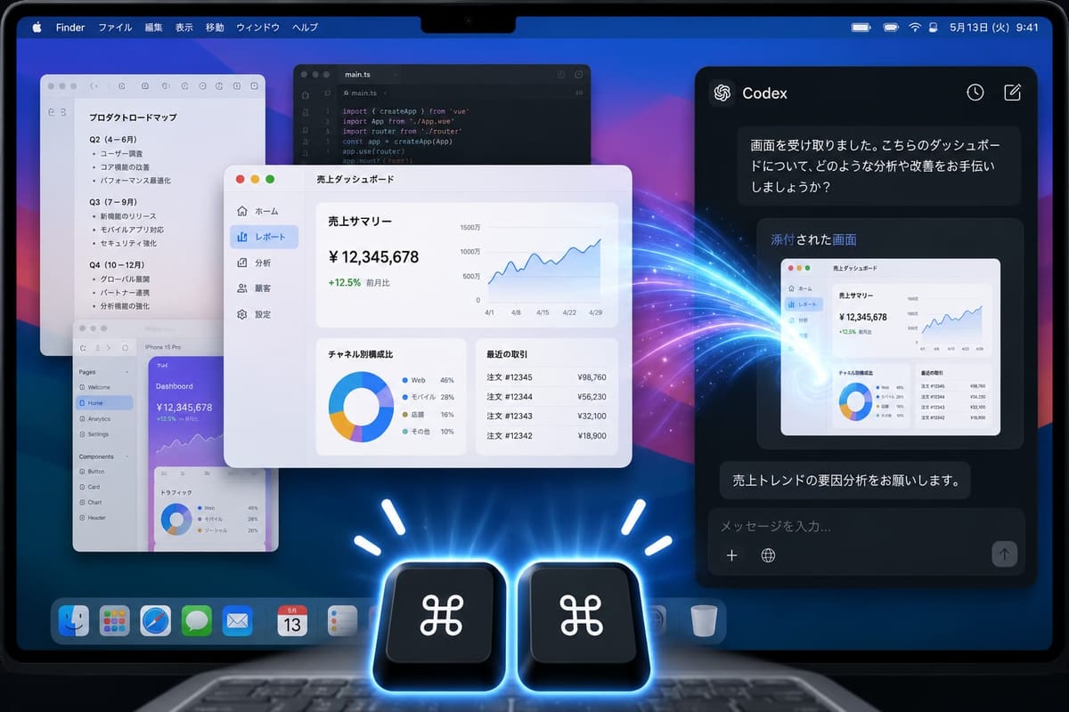 Mac で Command キーを2回押し、前面の売上ダッシュボードの画面が Codex のチャットに添付されるイメージ。Codex が画面を受け取り、分析の依頼に応じている