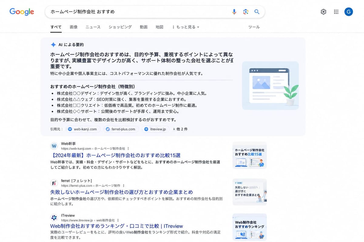 Google で「ホームページ制作会社 おすすめ」と検索した結果画面。上部の「AI による要約」がおすすめ企業と選び方をまとめ、その下に比較記事のリンクが並ぶ