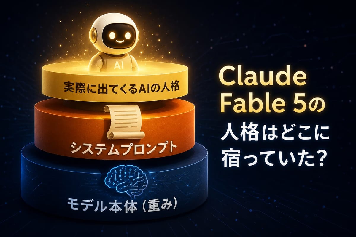 AIの人格がどこに宿るかを3層で示した図。下からモデル本体（重み）、システムプロンプト、実際に出てくるAIの人格の順に積み重なる