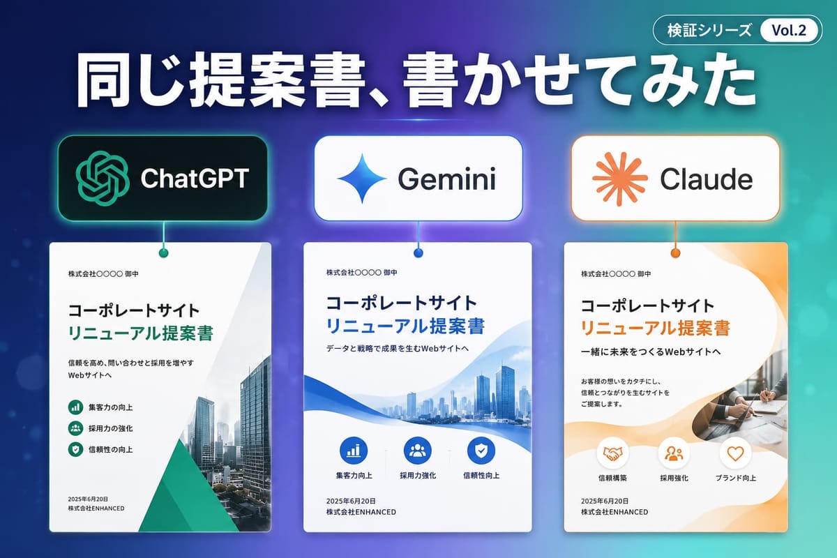 検証シリーズVol.2のアイキャッチ。ChatGPT・Gemini・Claudeが作った「コーポレートサイト リニューアル提案書」の表紙を並べた図。緑のビル写真、青の街並み、オレンジの温かい色調とデザインが異なる