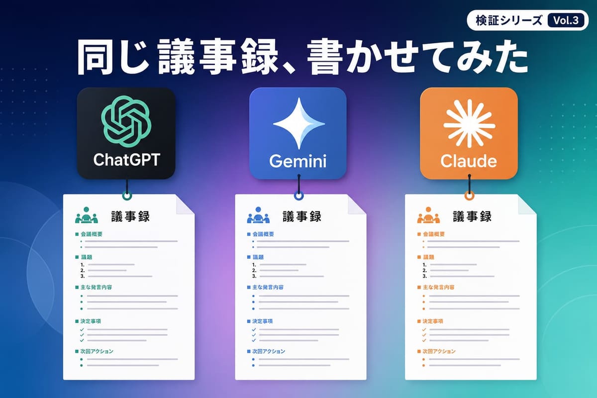 検証シリーズVol.3「同じ議事録、書かせてみた」のアイキャッチ。ChatGPT・Gemini・Claude のロゴの下に、会議概要・議題・決定事項・次回アクションの欄がある議事録が並ぶ