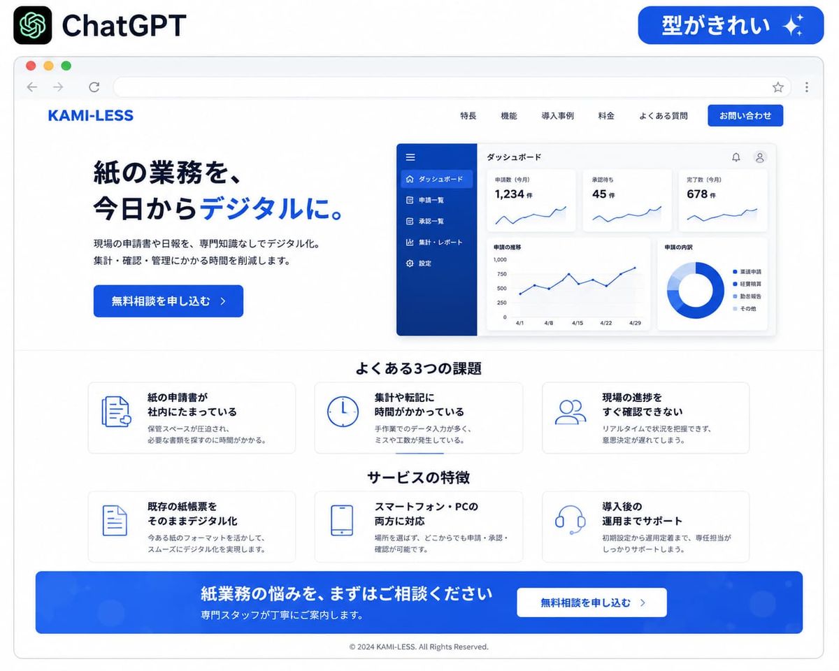 ChatGPT が作った KAMI-LESS の LP をブラウザで開いた画面。ワイヤーフレームどおりの構成で「型がきれい」と評価