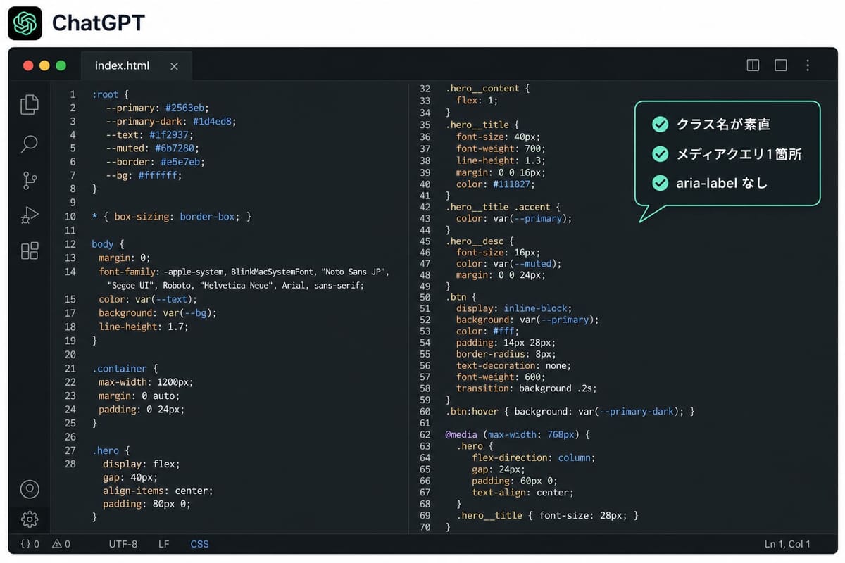 ChatGPT 版の CSS コードの画面。クラス名が素直、メディアクエリ1箇所、aria-label なしという特徴の注記つき