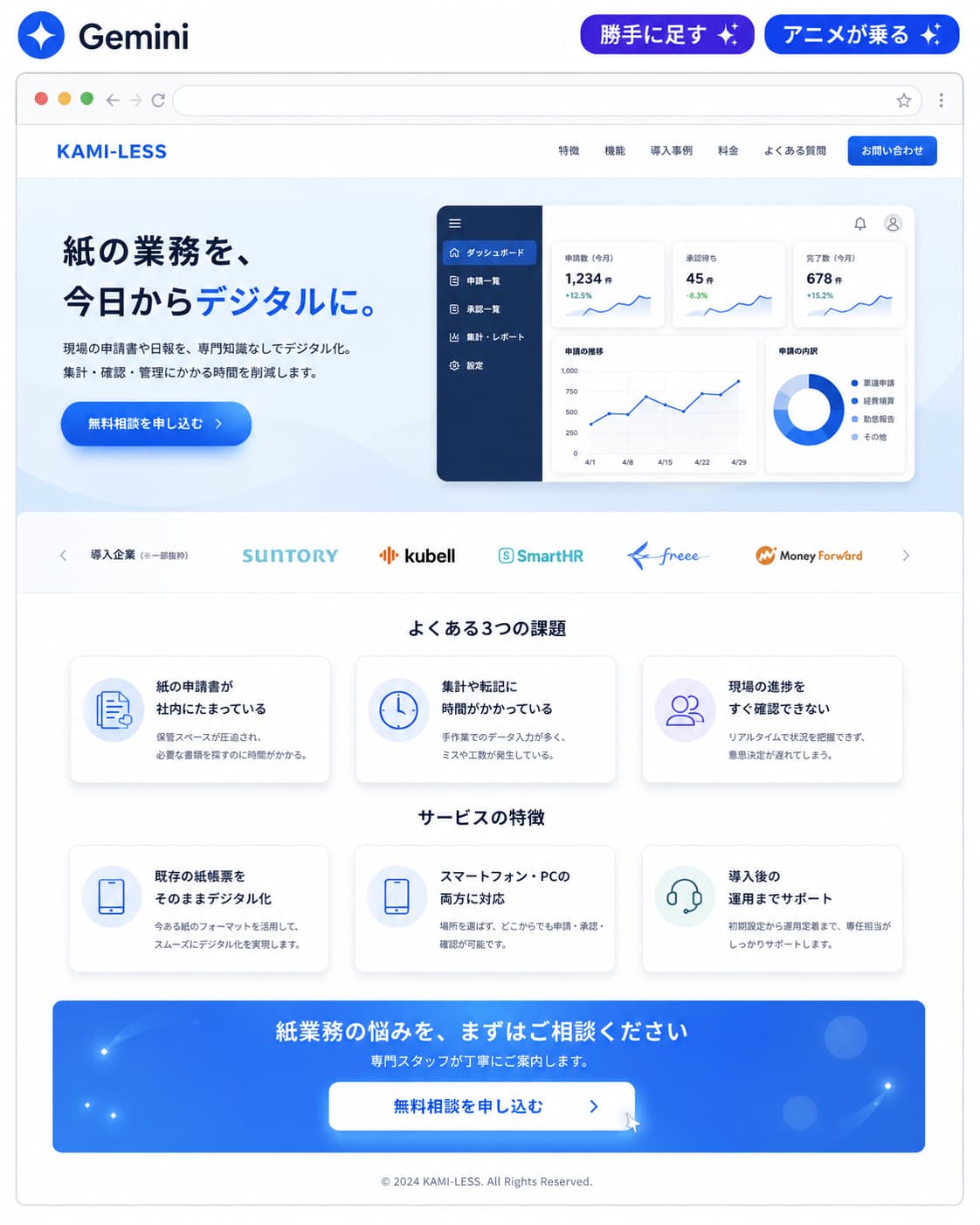 Gemini が作った KAMI-LESS の LP をブラウザで開いた画面。指定にない導入企業ロゴの帯が追加され「勝手に足す」「アニメが乗る」と評価