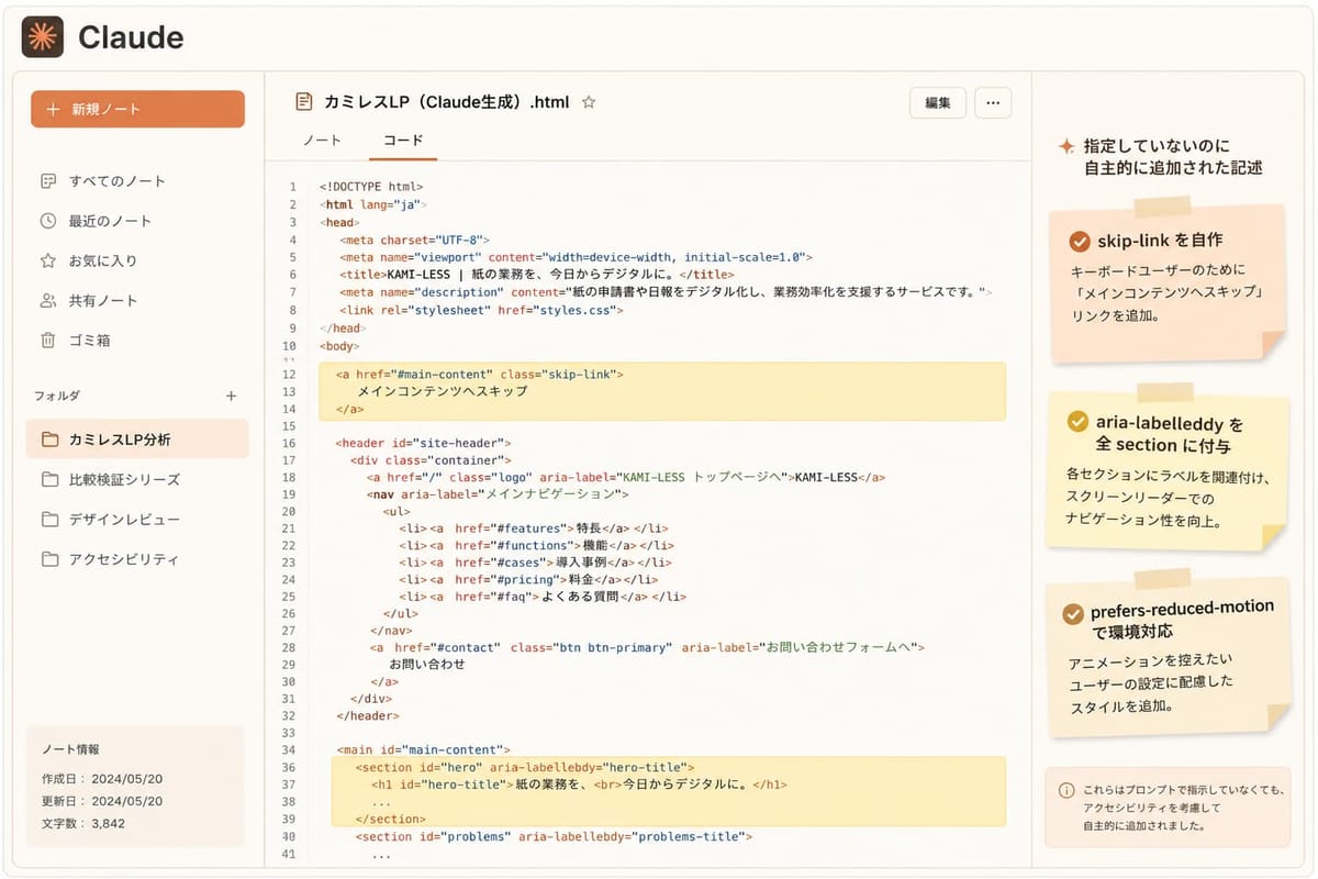 Claude 版の HTML コードの画面。指定外に自主的に追加された skip-link、全セクションへの aria-labelledby、prefers-reduced-motion 対応の注記つき