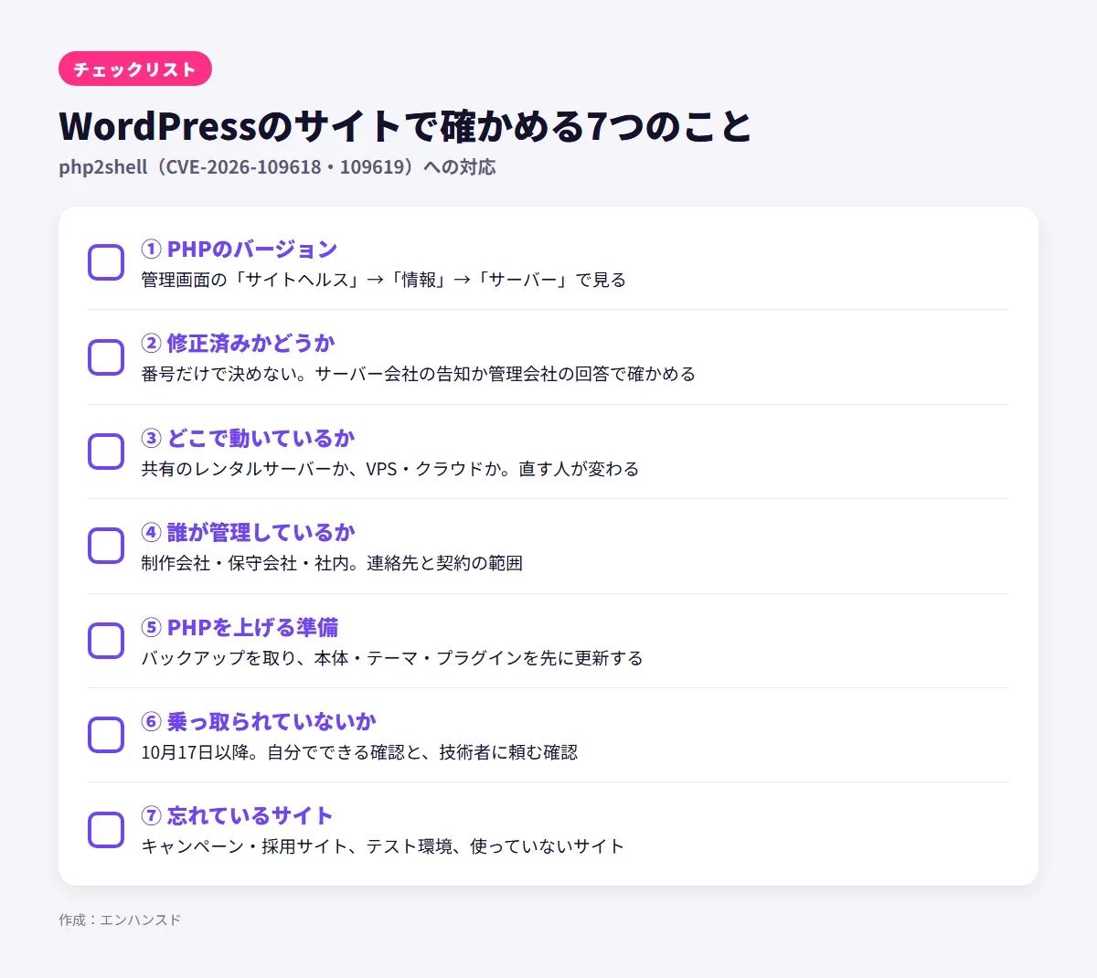 WordPressのサイトで確かめる7つのこと。1 PHPのバージョン。2 修正済みかどうか。3 どこで動いているか。4 誰が管理しているか。5 PHPを上げる準備。6 乗っ取られていないか。7 忘れているサイト