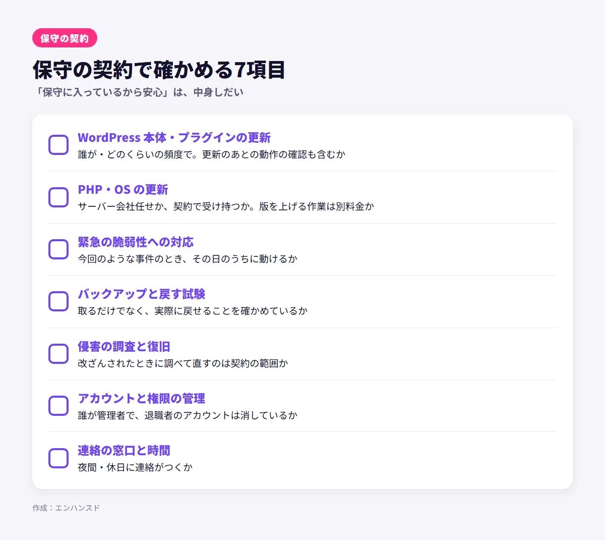 保守の契約で確かめる7項目。WordPress本体・プラグインの更新、PHP・OSの更新、緊急の脆弱性への対応、バックアップと戻す試験、侵害の調査と復旧、アカウントと権限の管理、連絡の窓口と時間