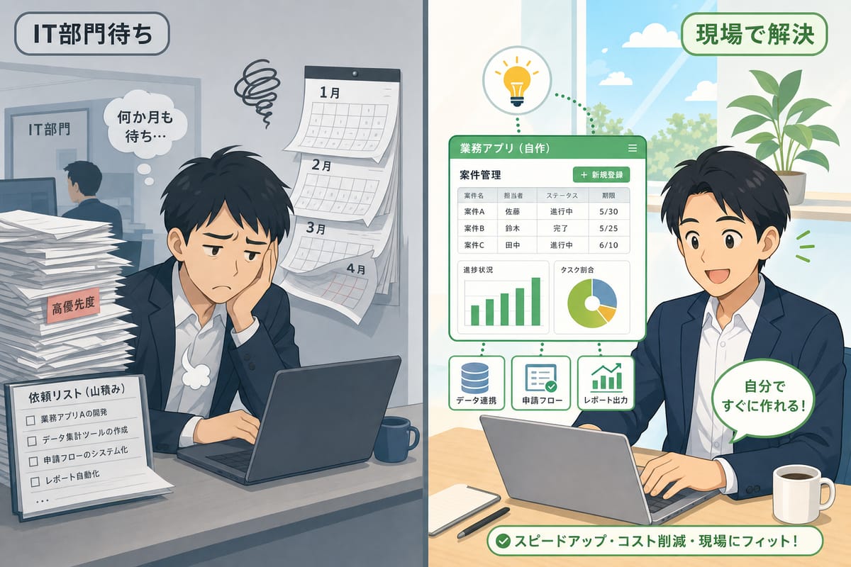 IT部門の対応を待つ状態と、現場で自分で業務改善する状態の比較イラスト