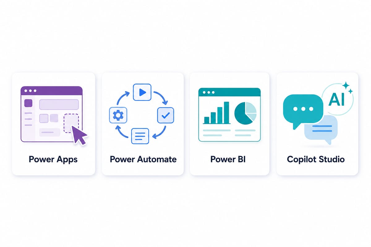 Power Platform の4つのツール。Power Apps、Power Automate、Power BI、Copilot Studio