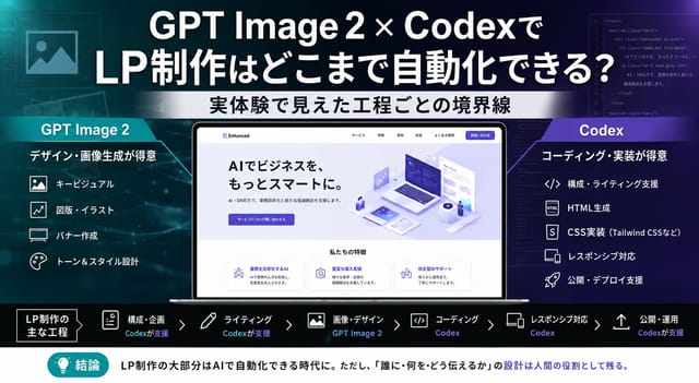 LP制作はAIでどこまで自動化できる？人が担う4つの工程と、実体験の時間比較